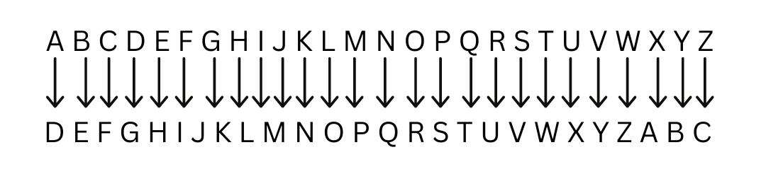 A brief history of western cryptography through the Middle Ages – The Oak